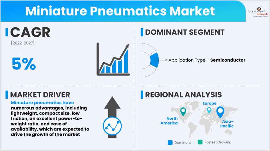 Miniature-Pneumatics-Market-Insights